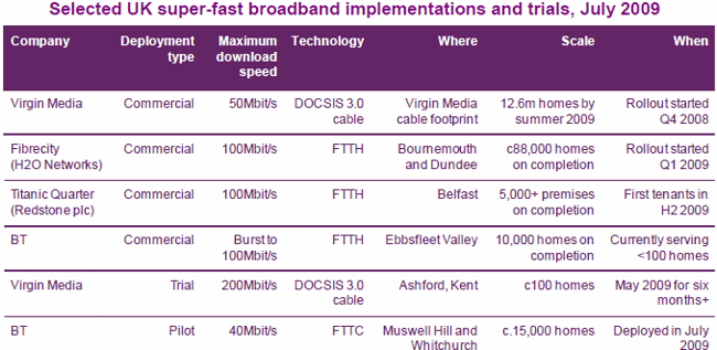 next generation broadband deployments uk